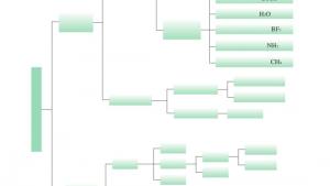 苏教版高三化学-物质结构与性质电子课本第二单元 配合物的形成和应用(第84页)