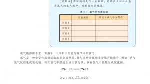 苏教版高一化学1电子课本第一单元 氯、溴、碘及其化合物(第42页)