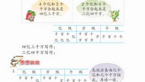 苏教版四年级数学上册(旧版)电子课本10 认数(第94页)