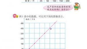 苏教版六年级数学下册(旧版)电子课本5 正比例和反比例(第63页)