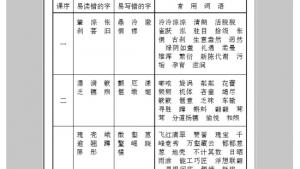 苏教版九年级语文上册电子课本-苏教版初三语文上册电子课本附录四 字词表(第276页)
