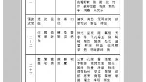 苏教版九年级语文上册电子课本-苏教版初三语文上册电子课本附录四 字词表(第282页)