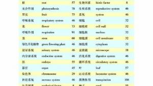 苏教版七年级生物上册(旧版)电子课本-苏教版初一生物上册(旧版)电子课本第三节 绿化，我们共同行动(第113页)