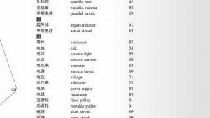 苏教版九年级物理上册电子课本-苏教版初三物理上册电子课本附录：物理学名词中英文对照(第108页)
