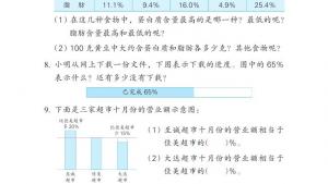 苏教版六年级数学上册电子课本六 百分数(第89页)