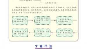 苏教版高三化学-实验化学电子课本拓展课题3-3 真假碘盐的鉴别(第42页)