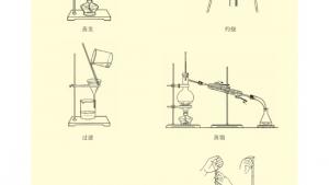 苏教版高三化学-实验化学电子课本附录Ⅵ 基本操作和气体发生装置图(第101页)