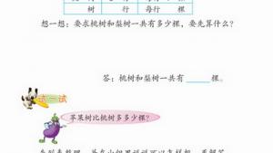 苏教版四年级数学上册(旧版)电子课本8 解决问题的策略(第68页)