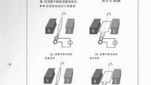 苏教版九年级物理下册电子课本-苏教版初三物理上册电子课本五、电磁感应 发电机(第58页)