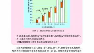 苏教版八年级生物上册(旧版)电子课本-苏教版初二生物上册(旧版)电子课本第一节 远离烟酒(第86页)