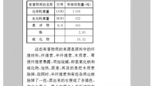 苏教版九年级语文上册电子课本-苏教版初三语文上册电子课本附录一 应用文示例(第262页)