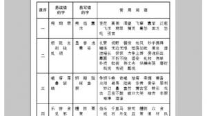 苏教版八年级语文下册电子课本,苏教版初二语文下册电子课本附录三 字词表(第264页)