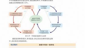 苏教版高二生物必修3（稳定与环境）电子课本人体的激素调节(第33页)
