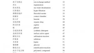苏教版高二化学与技术电子课本附录 中英文名词对照(第122页)