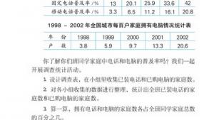 苏教版六年级数学上册(旧版)电子课本○ 算出它们的普及率(第113页)