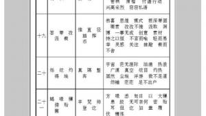 苏教版七年级语文上册电子课本-苏教版初一语文上册电子课本附录三 字词表(第225页)