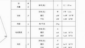 苏教版九年级物理下册电子课本-苏教版初三物理上册电子课本附录：常用物理量单位(第108页)