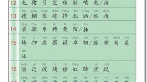 苏教版六年级语文上册电子课本生字表(第148页)