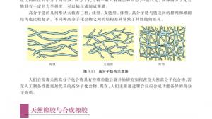 苏教版高二化学与技术电子课本第四单元 有机高分子合成(第56页)