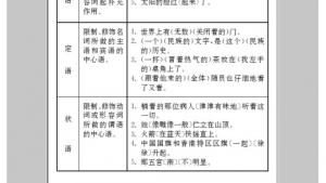 苏教版八年级语文下册电子课本,苏教版初二语文下册电子课本附录二 语法简表(第263页)