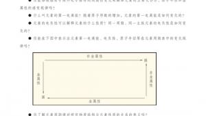 苏教版高三化学-物质结构与性质电子课本第二单元 元素性质的递变规律(第28页)