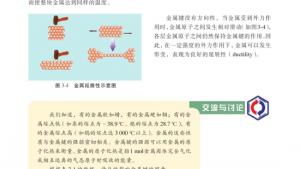 苏教版高三化学-物质结构与性质电子课本第一单元 金属键 金属晶体(第33页)