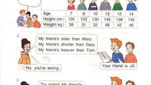 苏教版六年级英语6B电子课本Unit1 who is younger?(第12页)