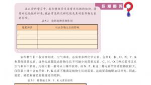 苏教版高二化学与技术电子课本第二单元 化肥的生产与合理使用(第89页)