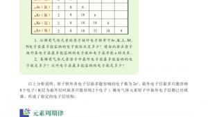 苏教版高一化学2电子课本第一单元 核外电子排布与周期律(第3页)