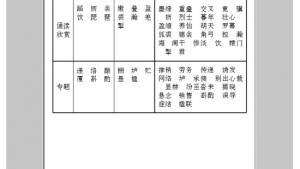 苏教版九年级语文上册电子课本-苏教版初三语文上册电子课本附录四 字词表(第283页)