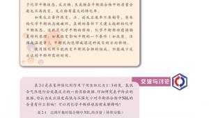 苏教版高二化学与技术电子课本第一单元 氨的合成(第21页)