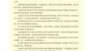 苏教版高二化学与生活电子课本封面/前言/目录