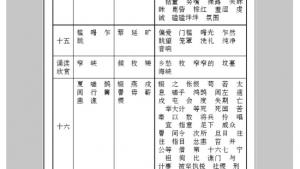 苏教版九年级语文上册电子课本-苏教版初三语文上册电子课本附录四 字词表(第280页)