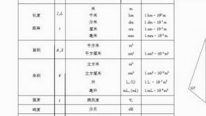 苏教版八年级物理上册电子课本,苏教版初二物理上册电子课本附录：常用物理量单位(第127页)