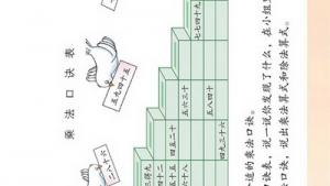 苏教版二年级数学上册(旧版)电子课本八 乘法口诀和口诀求商（二）(第79页)