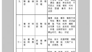 苏教版九年级语文下册电子课本-苏教版初三语文下册电子课本附录三 字词表(第174页)