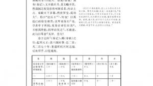 苏教版高三语文《史记》选读电子课本*六国年表(第32页)