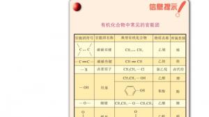 苏教版高三化学-有机化学基础电子课本第二单元 有机化合物的分类和命名(第30页)