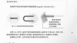苏教版九年级物理下册电子课本-苏教版初三物理上册电子课本一、磁体与磁场(第35页)