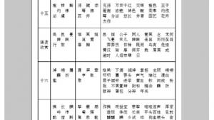 苏教版八年级语文下册电子课本,苏教版初二语文下册电子课本附录三 字词表(第267页)