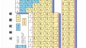 苏教版高一化学1电子课本元素周期表(第115页)