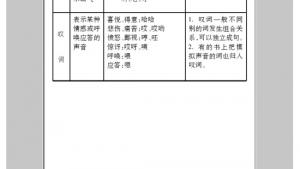 苏教版七年级语文下册电子课本-苏教版初一语文下册电子课本附录二 语法简表(第283页)