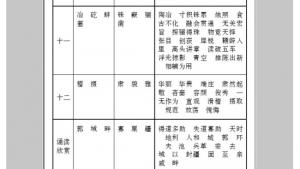 苏教版九年级语文上册电子课本-苏教版初三语文上册电子课本附录四 字词表(第279页)