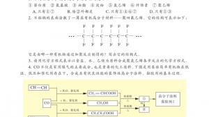 苏教版高一化学2电子课本第三单元 人工合成有机化合物(第85页)