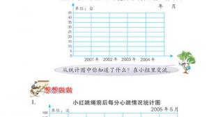 苏教版四年级数学下册(旧版)电子课本12 统计(第95页)