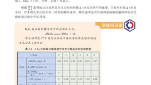 苏教版高三化学-化学反应原理电子课本第一单元 化学反应速率(第33页)