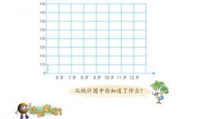 苏教版四年级数学下册(旧版)电子课本12 统计(第96页)