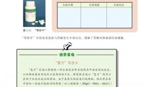 苏教版高二化学与生活电子课本第四单元 造福人类健康的化学药物(第68页)