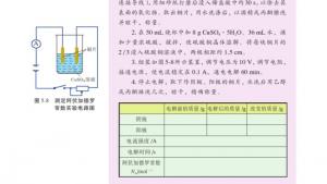 苏教版高三化学-实验化学电子课本拓展课题5-2 阿伏加德罗常数的测定(第70页)