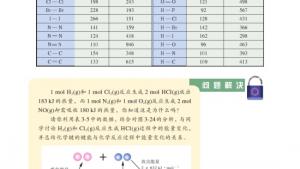 苏教版高三化学-物质结构与性质电子课本第三单元 共价键 原子晶体(第49页)